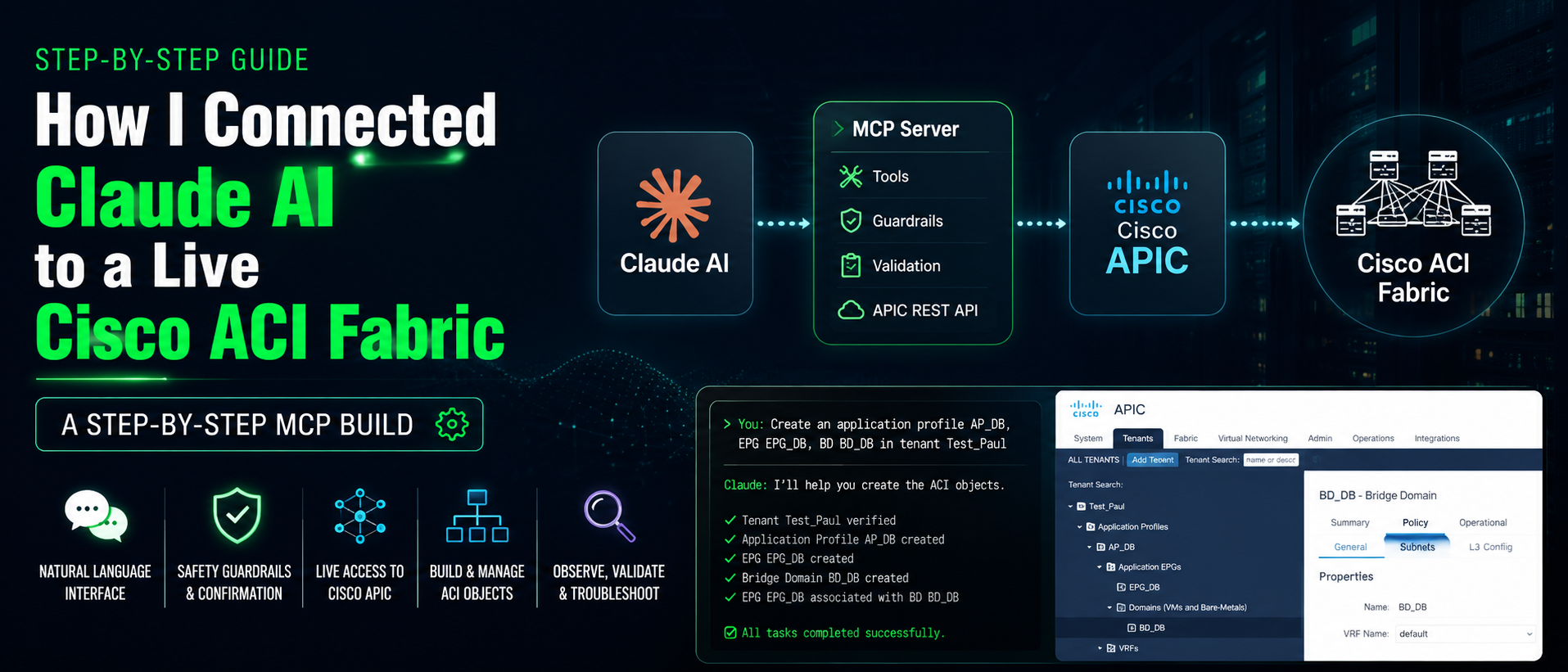 Схема связи Claude AI с Cisco APIC через MCP-сервер и скриншот консоли APIC